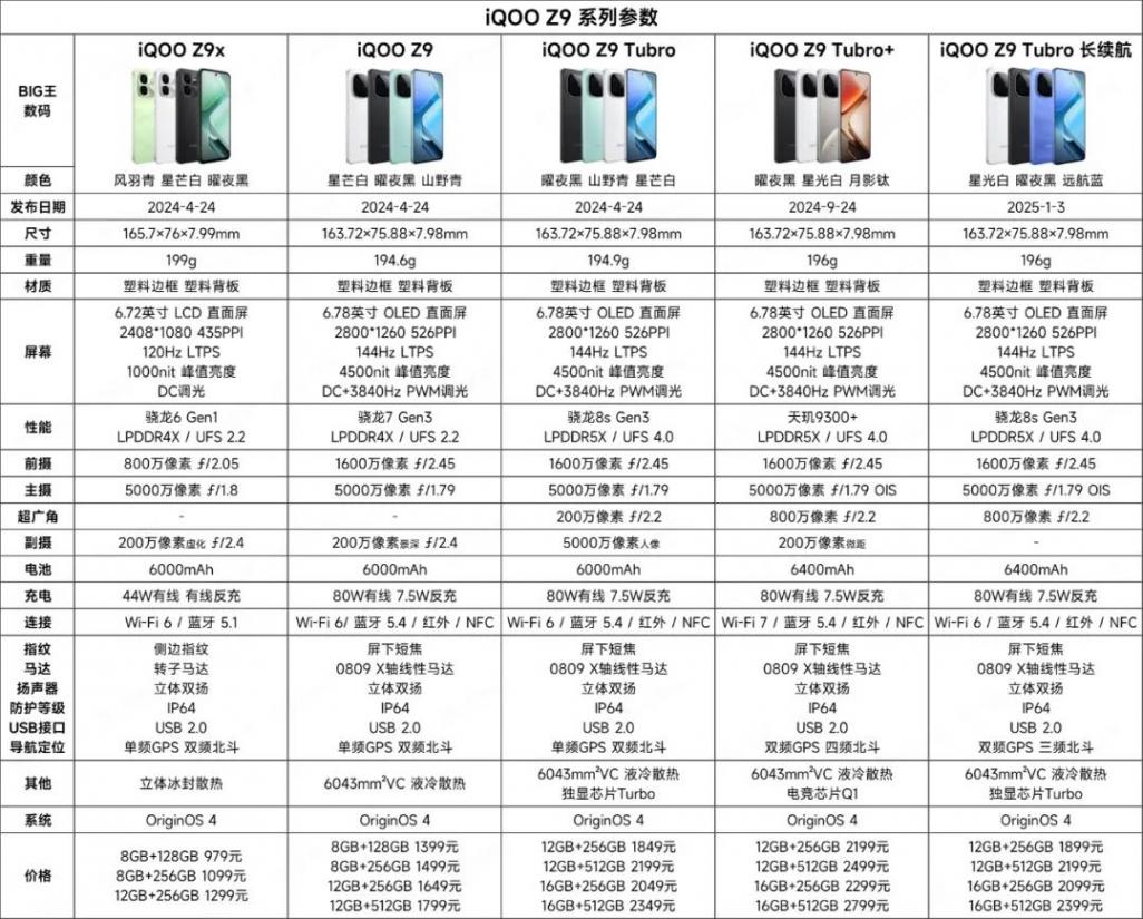 iQOO Z10系列深度解析:刀法精準(zhǔn),但誰才是真香機(jī)?