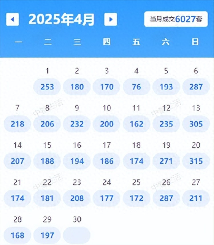 同比上漲17%!最快1天成交!合肥這些小區(qū)的二手房賣得飛起!