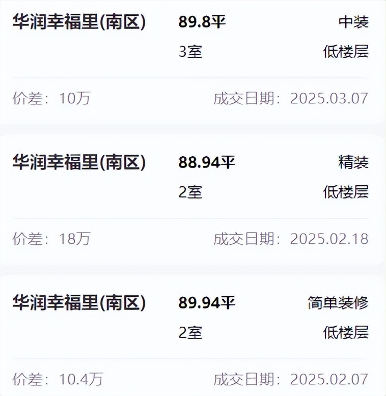 同比上漲17%!最快1天成交!合肥這些小區(qū)的二手房賣得飛起!