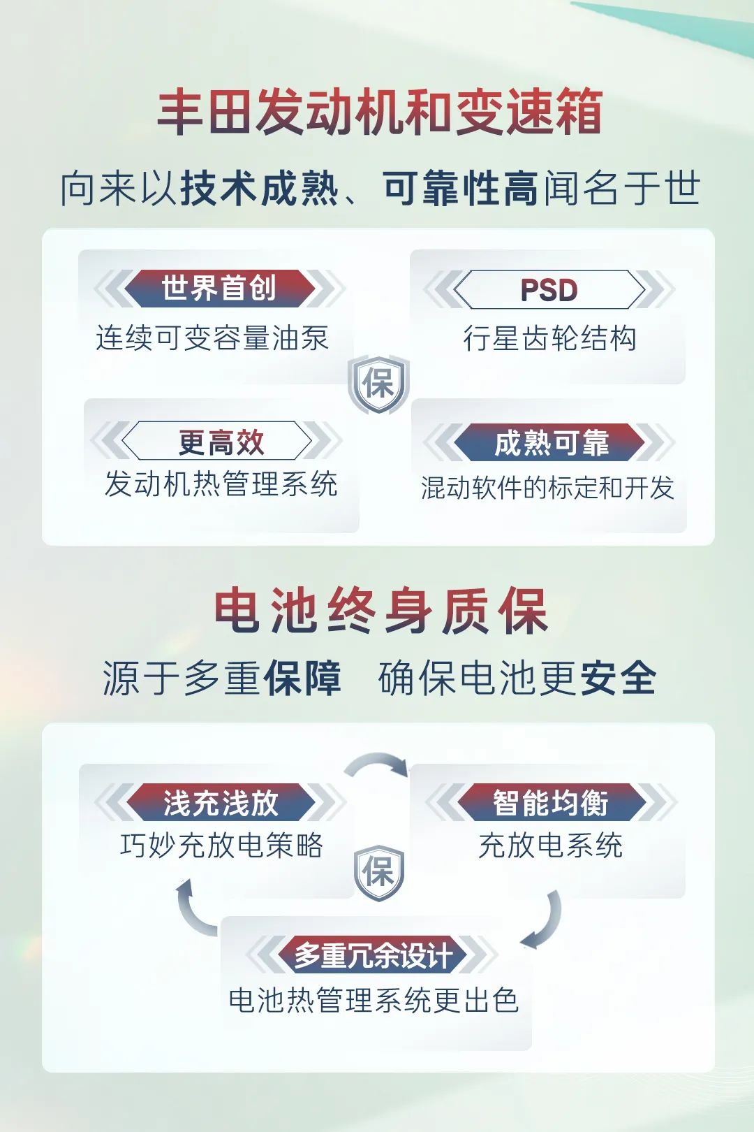 廣汽豐田全系 5 款車推出終身質(zhì)保權(quán)益:發(fā)動(dòng)機(jī)、變速箱、混動(dòng)動(dòng)力電池