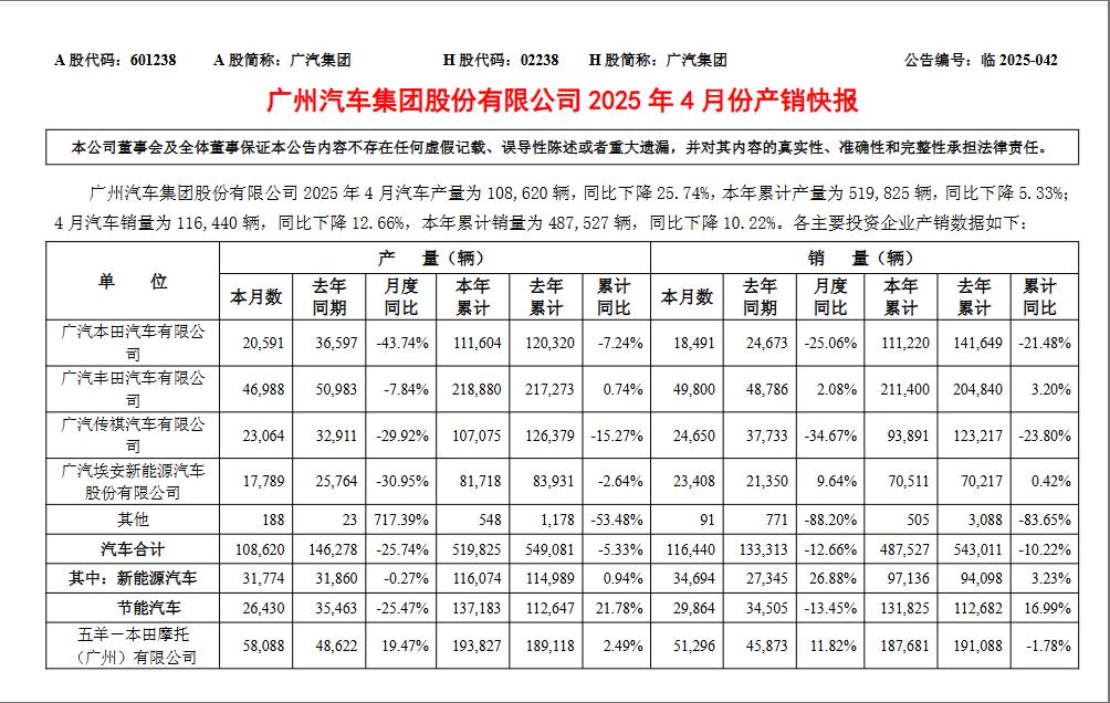 廣汽豐田全系 5 款車推出終身質(zhì)保權(quán)益:發(fā)動(dòng)機(jī)、變速箱、混動(dòng)動(dòng)力電池