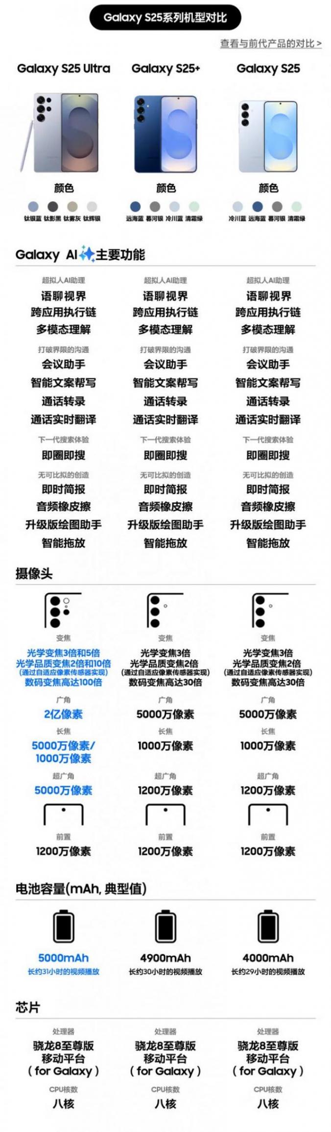 京東三星 Galaxy S25 Ultra學(xué)生可再減 100 元券后 7199 元領(lǐng) 900 元券