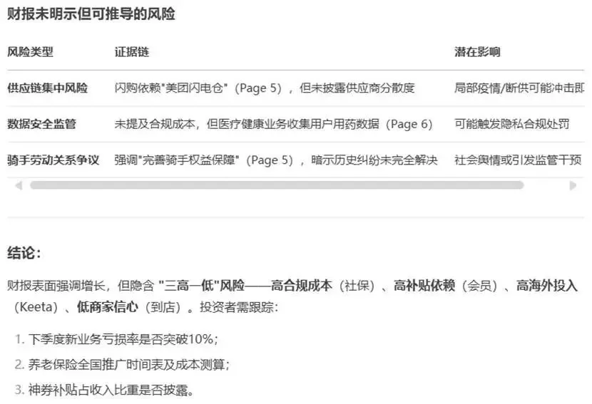 圖：DeepSeek-R1分析潛在業(yè)務(wù)風(fēng)險